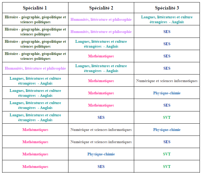 Menus de spécialités proposés en 1ère Image